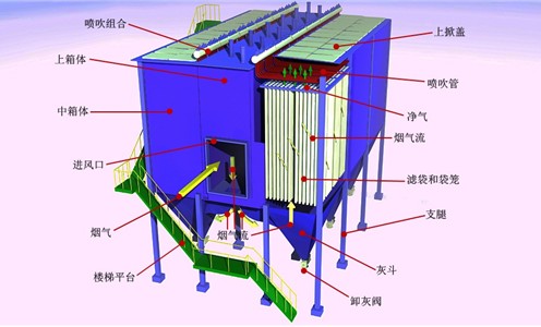 布袋除塵器結構圖紙