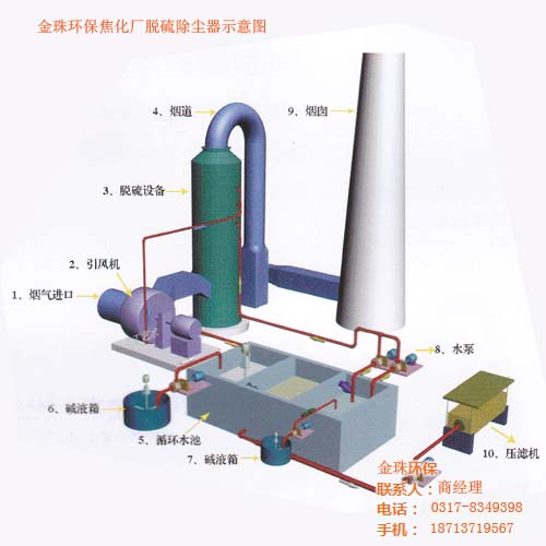 鍋爐脫硫除塵器工藝流程圖