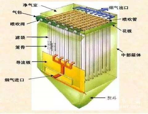 袋式除塵器工作原理圖